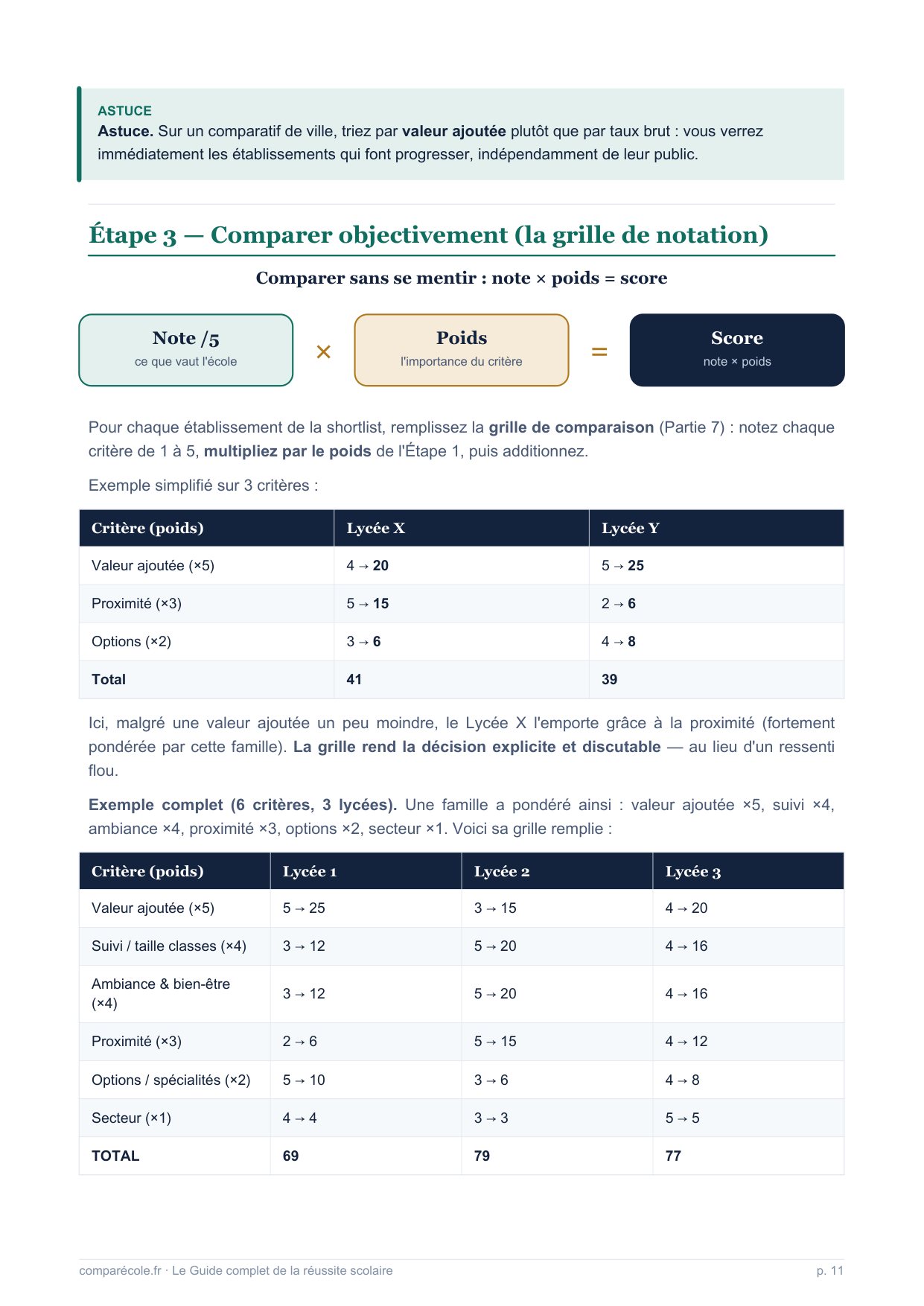 Page du guide : étude de cas chiffrée comparant deux établissements